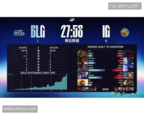 esports数据赛后分析BLG与IG对决中的战术博弈与团队协作力量