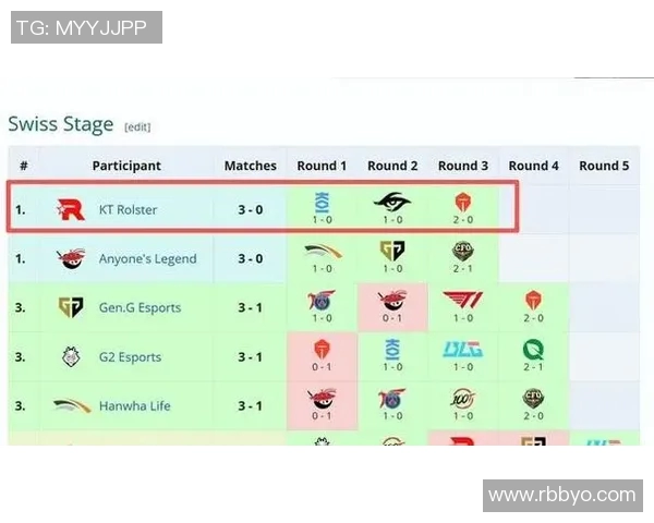 电竞新闻S15LOL比分青年赛积分榜更新BLG以99分稳居榜首引关注